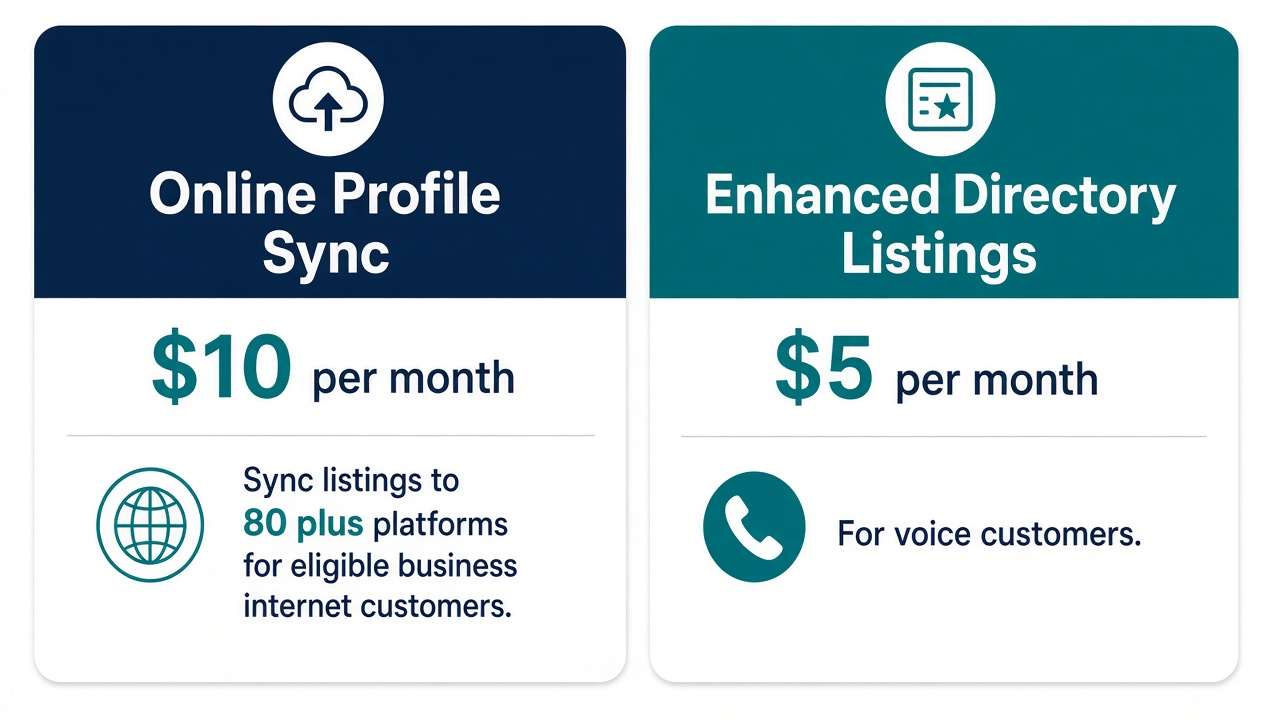 Side-by-side cards: Online Profile Sync $10 per month for internet customers and Enhanced Directory Listings $5 per month for voice customers